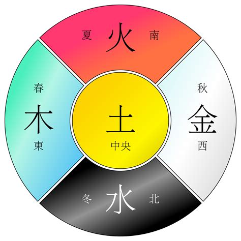 金水火木土|五行“金、木、水、火、土”有什么实际意义？都代表什么？